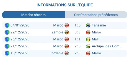 Joueurs marocains s'entraînant avant le match contre le Nigeria