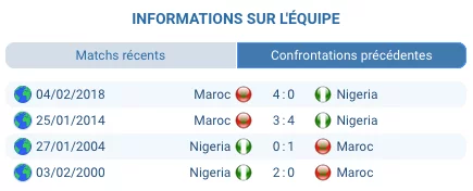 Joueurs marocains s'entraînant avant le match contre le Nigeria