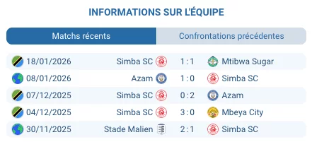 Stade Olympique Rades Tunis Esperance 60000 supporters ambiance hostile CAF Champions League Afrique