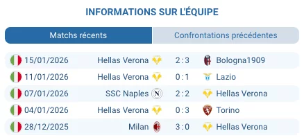 Cremonese Hellas Verona Serie A Stadio Giovanni Zini janvier 2026 duel