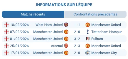 Everton vs Manchester United