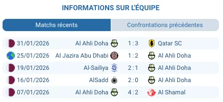 Pronostic Al Wakrah - Al Ahli
