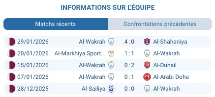 Pronostic Al Wakrah - Al Ahli