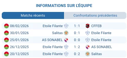 Pronostic USFA – Étoile Filante