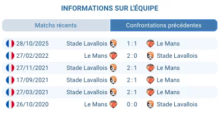 Le Mans contre Laval Ligue 2 7 février 2026 derby régional France