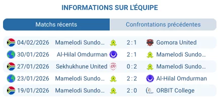 Mamelodi Sundowns victoire 3-1 Saint Eloi Lupopo match aller CAF novembre