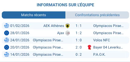 Pronostic Asteras Tripolis - Olympiakos Piraeus