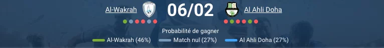 Pronostic Al Wakrah - Al Ahli