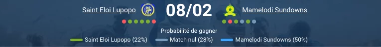 Mamelodi Sundowns victoire 3-1 Saint Eloi Lupopo match aller CAF novembre