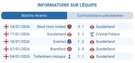 Pronostic Sunderland - Burnley