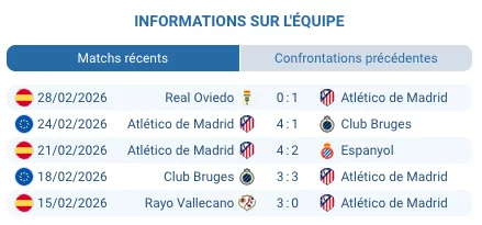 Spotify Camp Nou Barcelone Copa del Rey demi-finale retour mars 2026