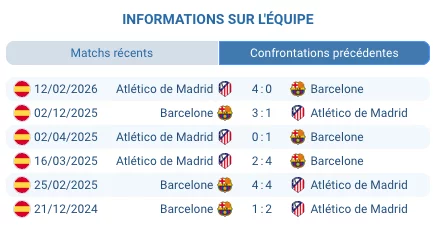 Spotify Camp Nou Barcelone Copa del Rey demi-finale retour mars 2026